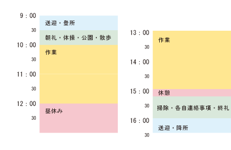 1日の流れ